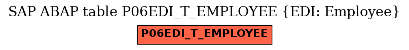 E-R Diagram for table P06EDI_T_EMPLOYEE (EDI: Employee)