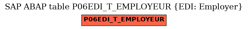 E-R Diagram for table P06EDI_T_EMPLOYEUR (EDI: Employer)