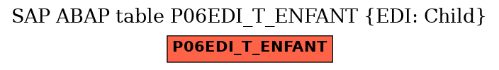E-R Diagram for table P06EDI_T_ENFANT (EDI: Child)