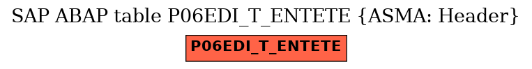 E-R Diagram for table P06EDI_T_ENTETE (ASMA: Header)