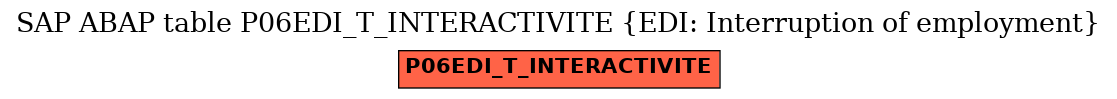 E-R Diagram for table P06EDI_T_INTERACTIVITE (EDI: Interruption of employment)