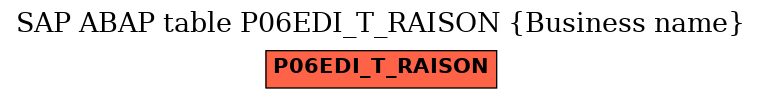E-R Diagram for table P06EDI_T_RAISON (Business name)