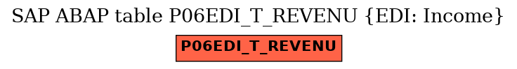 E-R Diagram for table P06EDI_T_REVENU (EDI: Income)