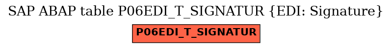 E-R Diagram for table P06EDI_T_SIGNATUR (EDI: Signature)