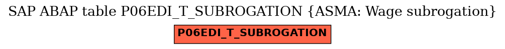 E-R Diagram for table P06EDI_T_SUBROGATION (ASMA: Wage subrogation)