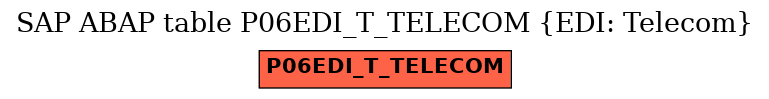 E-R Diagram for table P06EDI_T_TELECOM (EDI: Telecom)
