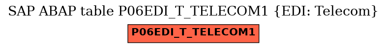 E-R Diagram for table P06EDI_T_TELECOM1 (EDI: Telecom)