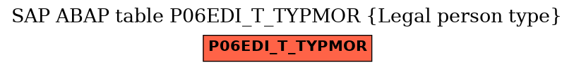 E-R Diagram for table P06EDI_T_TYPMOR (Legal person type)
