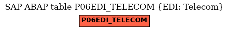 E-R Diagram for table P06EDI_TELECOM (EDI: Telecom)