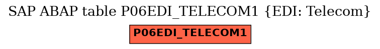 E-R Diagram for table P06EDI_TELECOM1 (EDI: Telecom)