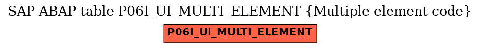 E-R Diagram for table P06I_UI_MULTI_ELEMENT (Multiple element code)