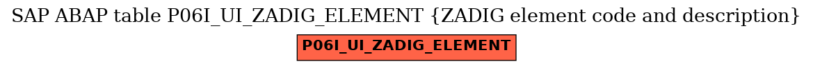 E-R Diagram for table P06I_UI_ZADIG_ELEMENT (ZADIG element code and description)