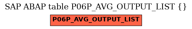 E-R Diagram for table P06P_AVG_OUTPUT_LIST ()