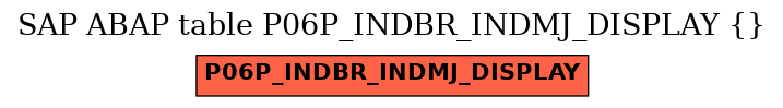 E-R Diagram for table P06P_INDBR_INDMJ_DISPLAY ()