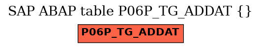 E-R Diagram for table P06P_TG_ADDAT ()