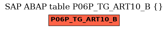 E-R Diagram for table P06P_TG_ART10_B ()