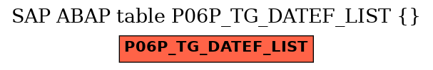E-R Diagram for table P06P_TG_DATEF_LIST ()