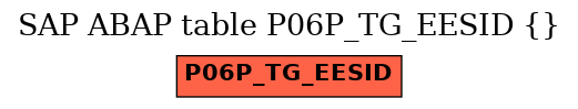 E-R Diagram for table P06P_TG_EESID ()