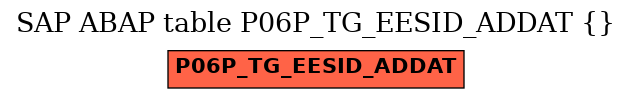E-R Diagram for table P06P_TG_EESID_ADDAT ()