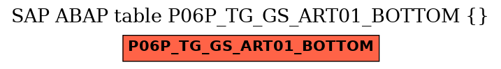 E-R Diagram for table P06P_TG_GS_ART01_BOTTOM ()