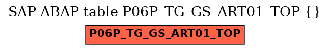 E-R Diagram for table P06P_TG_GS_ART01_TOP ()