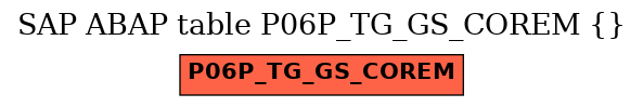 E-R Diagram for table P06P_TG_GS_COREM ()