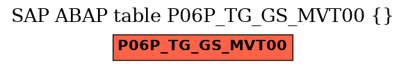 E-R Diagram for table P06P_TG_GS_MVT00 ()