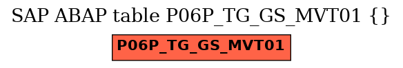 E-R Diagram for table P06P_TG_GS_MVT01 ()