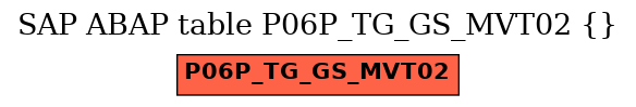 E-R Diagram for table P06P_TG_GS_MVT02 ()