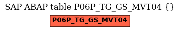 E-R Diagram for table P06P_TG_GS_MVT04 ()