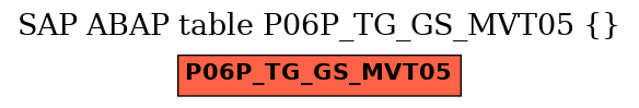 E-R Diagram for table P06P_TG_GS_MVT05 ()