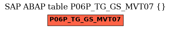 E-R Diagram for table P06P_TG_GS_MVT07 ()