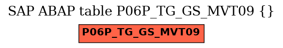 E-R Diagram for table P06P_TG_GS_MVT09 ()
