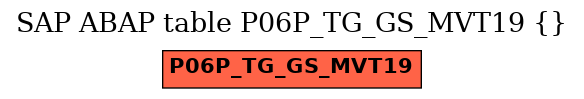 E-R Diagram for table P06P_TG_GS_MVT19 ()