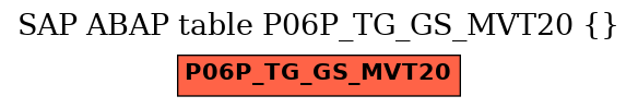 E-R Diagram for table P06P_TG_GS_MVT20 ()
