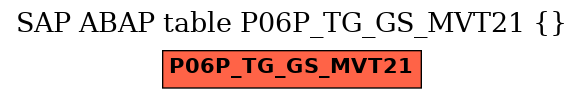 E-R Diagram for table P06P_TG_GS_MVT21 ()