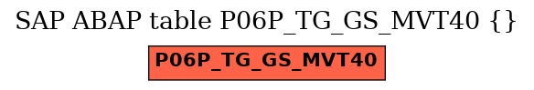 E-R Diagram for table P06P_TG_GS_MVT40 ()
