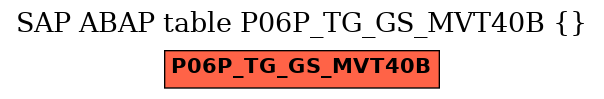 E-R Diagram for table P06P_TG_GS_MVT40B ()