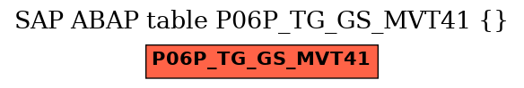 E-R Diagram for table P06P_TG_GS_MVT41 ()