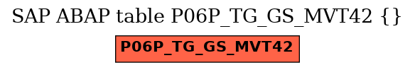 E-R Diagram for table P06P_TG_GS_MVT42 ()