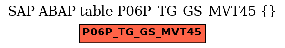 E-R Diagram for table P06P_TG_GS_MVT45 ()