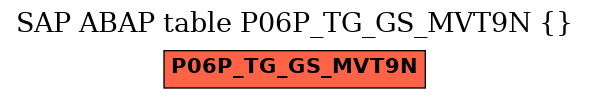 E-R Diagram for table P06P_TG_GS_MVT9N ()