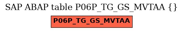 E-R Diagram for table P06P_TG_GS_MVTAA ()