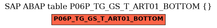 E-R Diagram for table P06P_TG_GS_T_ART01_BOTTOM ()