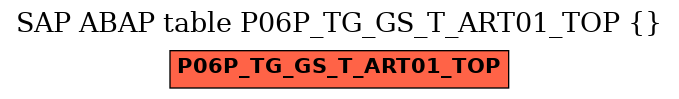 E-R Diagram for table P06P_TG_GS_T_ART01_TOP ()