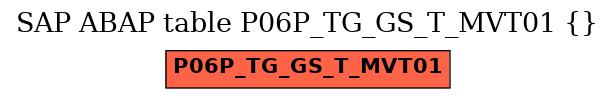 E-R Diagram for table P06P_TG_GS_T_MVT01 ()