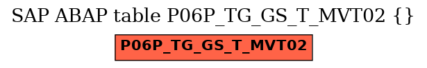 E-R Diagram for table P06P_TG_GS_T_MVT02 ()