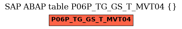 E-R Diagram for table P06P_TG_GS_T_MVT04 ()
