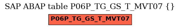 E-R Diagram for table P06P_TG_GS_T_MVT07 ()