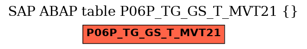 E-R Diagram for table P06P_TG_GS_T_MVT21 ()